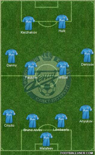 Zenit St. Petersburg Formation 2012
