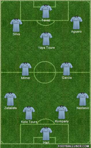 Manchester City Formation 2012