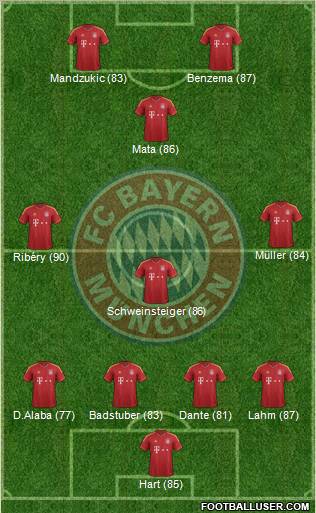 FC Bayern München Formation 2012