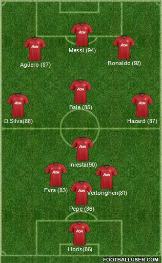 Manchester United Formation 2012