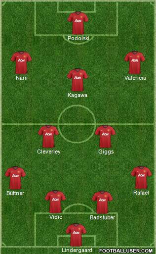 Manchester United Formation 2012