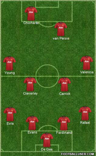 Manchester United Formation 2012
