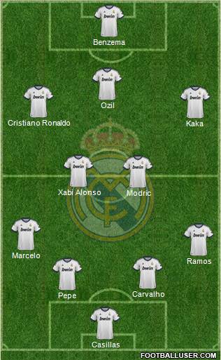 Real Madrid C.F. Formation 2012