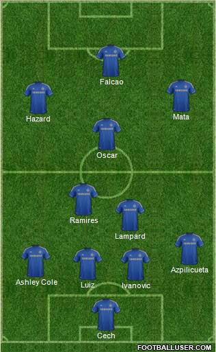 Chelsea Formation 2012