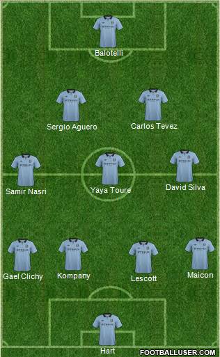 Manchester City Formation 2012
