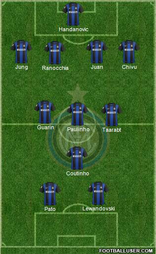 F.C. Internazionale Formation 2012
