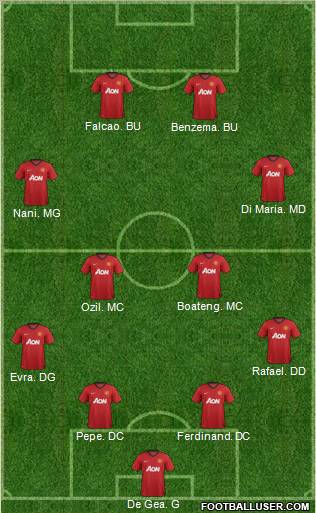 Manchester United Formation 2012