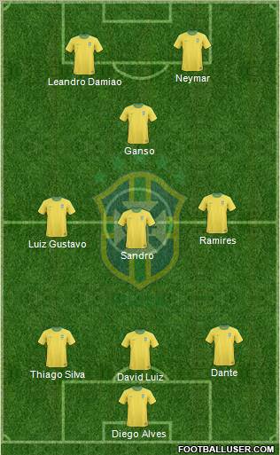 Brazil Formation 2012