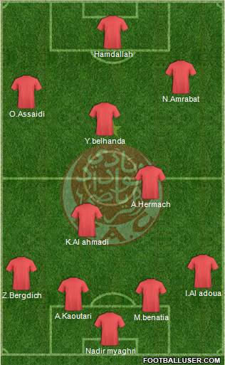 Wydad Athletic Club football formation