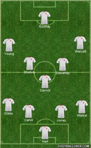 England Formation 2012