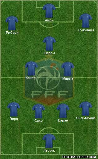 France Formation 2012