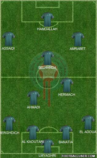 Morocco Formation 2012