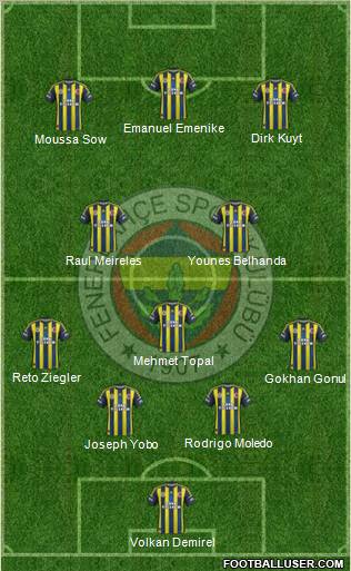 Fenerbahçe SK Formation 2012