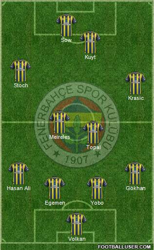 Fenerbahçe SK Formation 2012