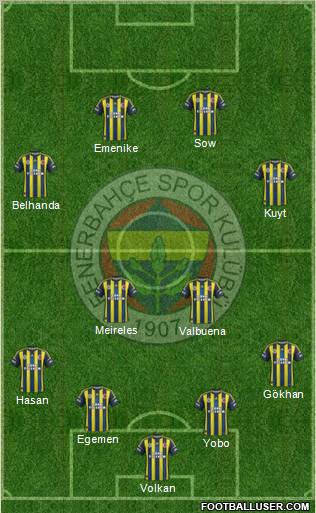 Fenerbahçe SK Formation 2012
