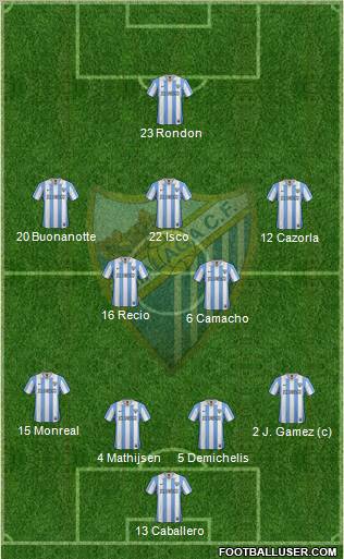 Málaga C.F., S.A.D. Formation 2012