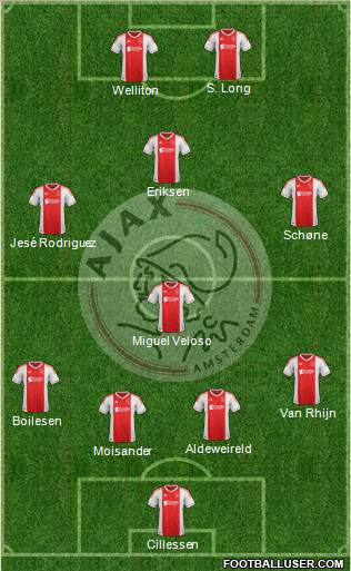 AFC Ajax Formation 2012
