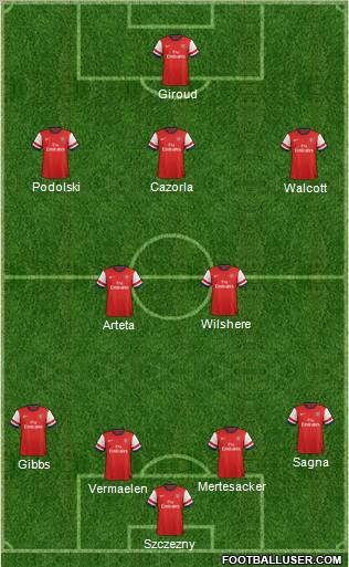 Arsenal Formation 2012
