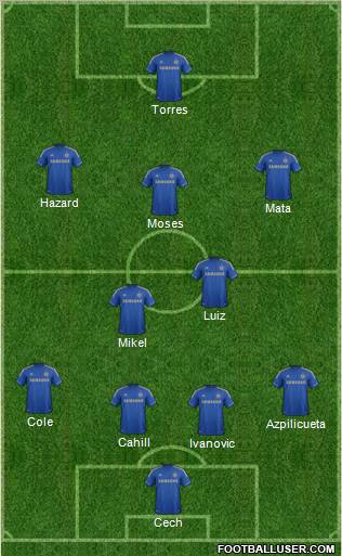 Chelsea Formation 2012