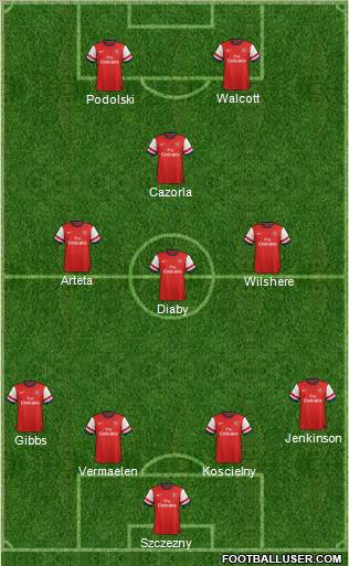 Arsenal Formation 2012