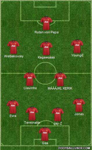 Manchester United Formation 2012