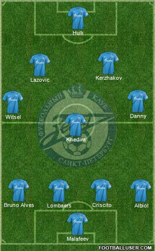 Zenit St. Petersburg Formation 2012