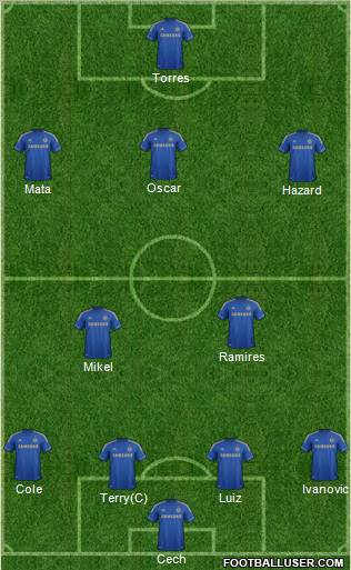 Chelsea Formation 2012