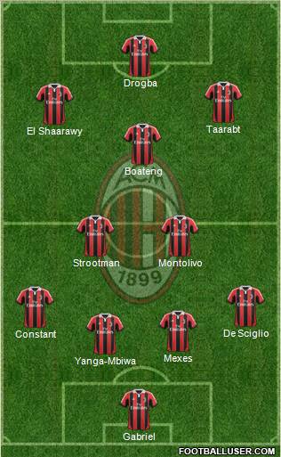 A.C. Milan Formation 2012