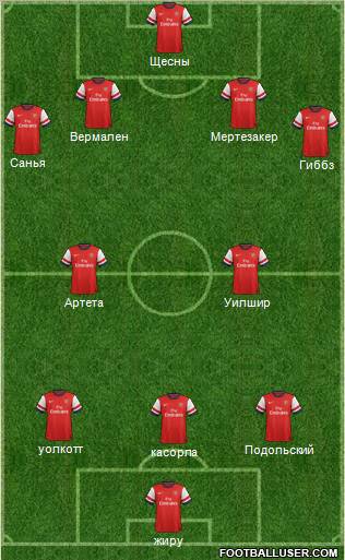Arsenal Formation 2012
