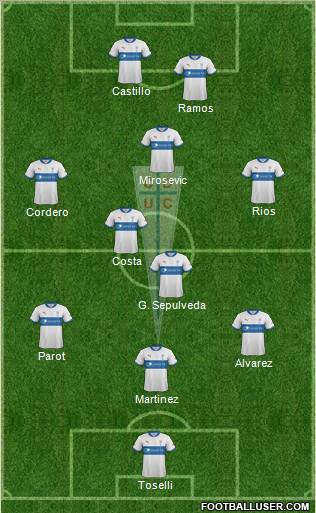CD Universidad Católica Formation 2012