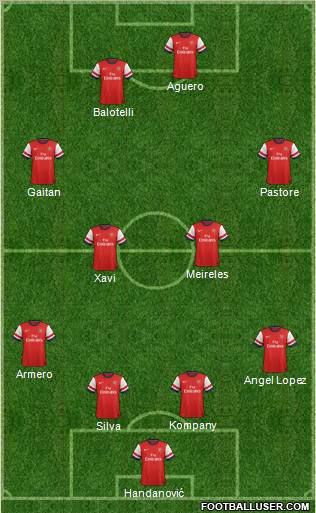 Arsenal Formation 2012