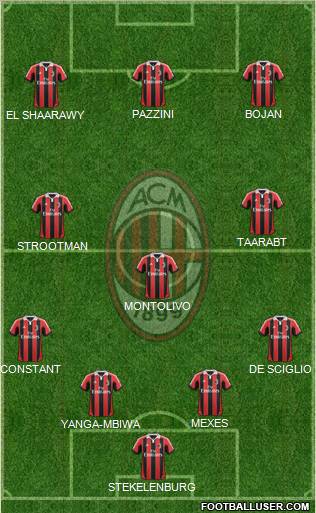 A.C. Milan Formation 2012
