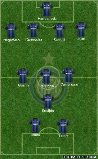 F.C. Internazionale Formation 2012