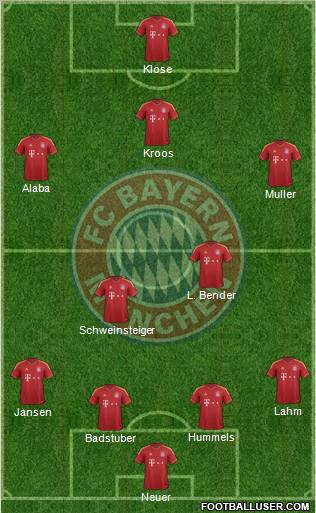 FC Bayern München Formation 2012