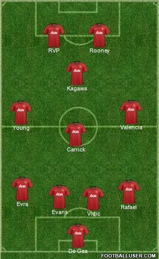 Manchester United Formation 2012