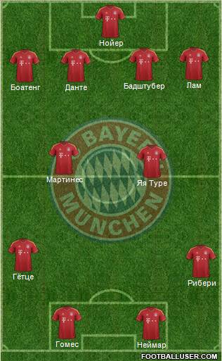 FC Bayern München Formation 2012