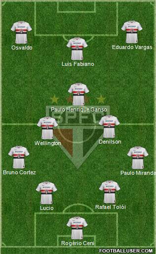 São Paulo FC Formation 2012