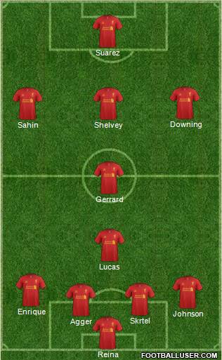 Liverpool Formation 2012