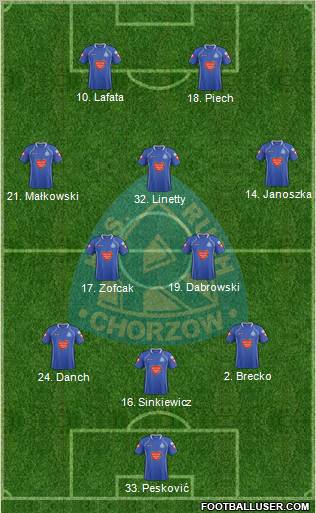 Ruch Chorzow Formation 2012