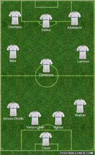 Tottenham Hotspur Formation 2012
