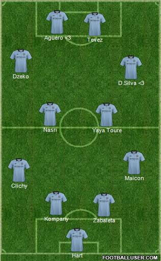 Manchester City Formation 2012