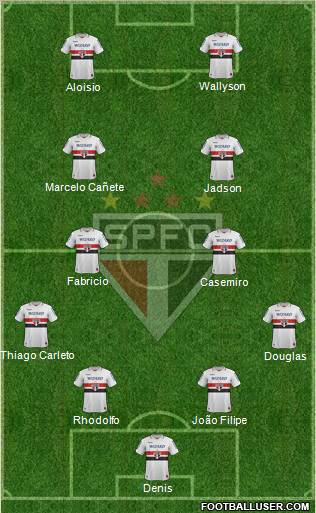 São Paulo FC Formation 2012