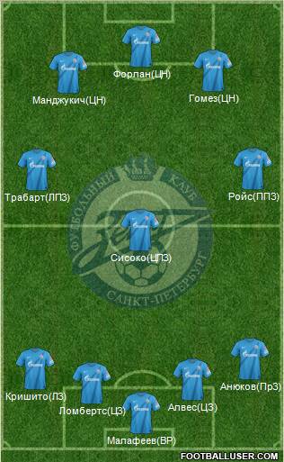 Zenit St. Petersburg Formation 2012