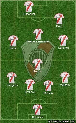 River Plate Formation 2012