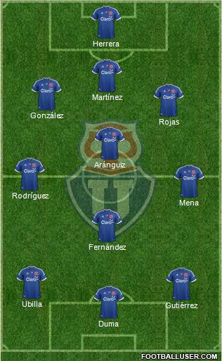CF Universidad de Chile Formation 2012