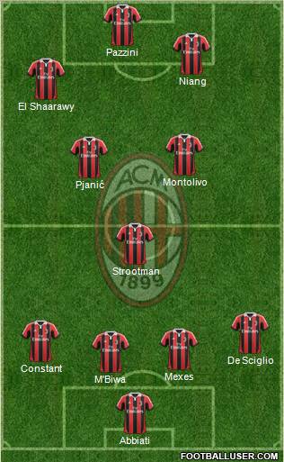 A.C. Milan Formation 2012