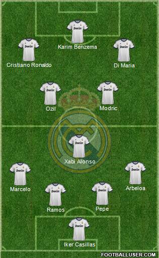 Real Madrid C.F. Formation 2012
