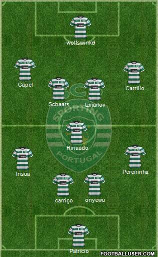 Sporting Clube de Portugal - SAD Formation 2012