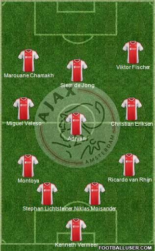 AFC Ajax Formation 2012