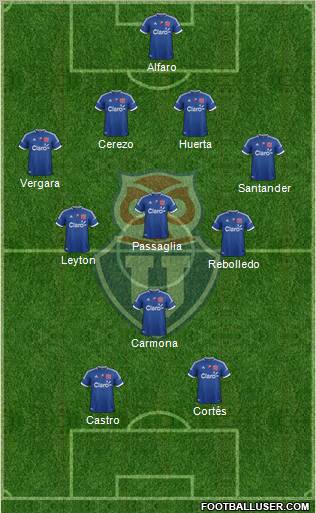 CF Universidad de Chile Formation 2012